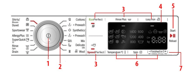 cách sử dụng máy giặt bosch
