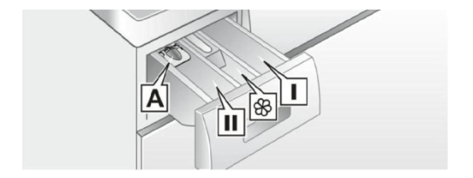 cách sử dụng máy giặt bosch